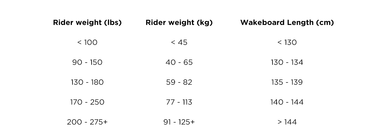 Wake size chart - table